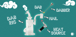 How Does Dabbing Work?